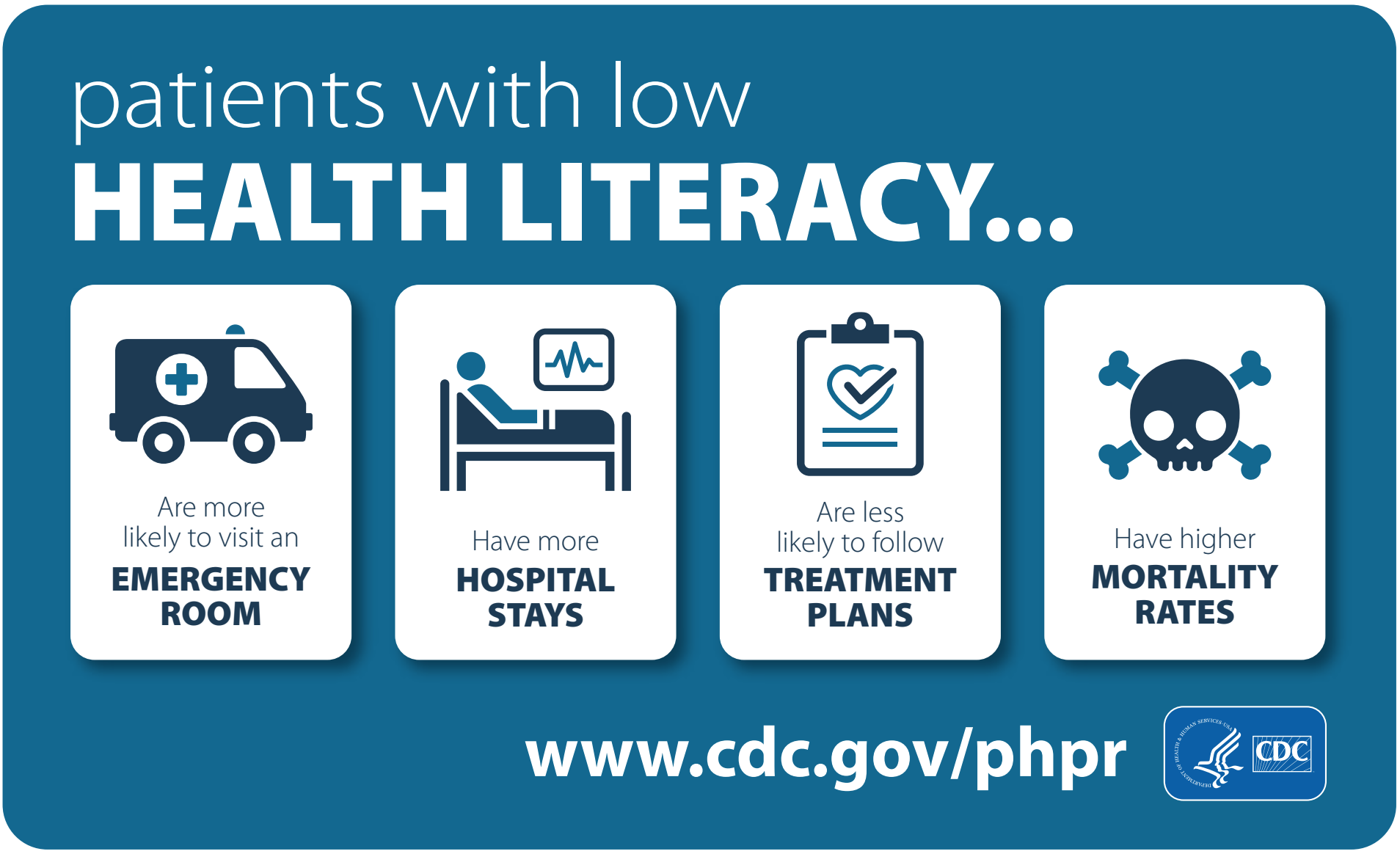 Health gov. Health Literacy. Media Health Literacy. Low Health. Health Center Cart visit.