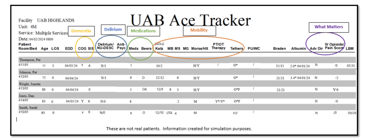 UAB Ace Tracker